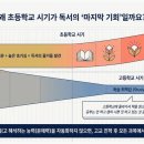 영종국어100학원