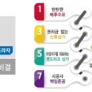 마장농업협동조합 하나로마트