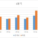 [잡담하면서 리포트 읽기] 호전실업