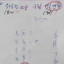 워싱턴 108:136 애틀랜타 ■ 지산겸ㅣ농구ㅣ육효점1037 이미지