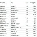 산본로54번길 이미지