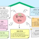 동탄에스소아청소년과의원 네이버블로그