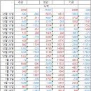 한국장