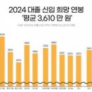 [연봉 뉴스] 올해 대졸 신입 희망연봉 ‘평균 3610만원’ 이미지