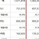 현대컨설팅 이미지