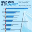 2024 세계 강대국 지수, 1위 미국, 6위 대한민국 이미지