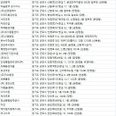 맥시움빌딩 이미지