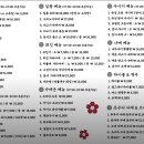 시후쿠삼각지점