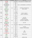 마즈막재 이미지