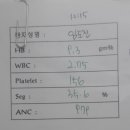 4층 샘약국 이미지