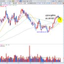 (주)아진모터스 | 2019-02-28 관심종목(집중공략한 한창/남북경협-팬스타엔터/비에이치아이/SDN/인스코비(카길)/넥슨지티...