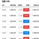 골드바 - 사상구 주례로9번길 25 | 골드바