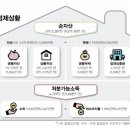 순자산 10억이상 가구 7％를 넘은 이 시대 이미지