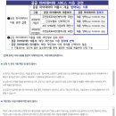 2023-05-0014 | 2024년 경기도 청년복지포인트 1차 참여자 모집 시작합니다! (참여신청 방법, 신청 후기)