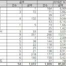서안성 체육센터 이미지