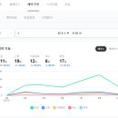 장산리진미메밀국수