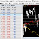 선진바이오 유통상사 | 26.01.16 (금) 종합시황 &amp; 상승률 상위