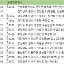 (주)전국특장 이미지