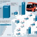 공공기관 가족동반 이주 23%뿐… KTX-셔틀버스만 북적 이미지