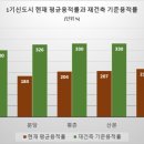 일산공인중개사사무소 이미지