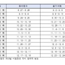 오늘;네일을그리다