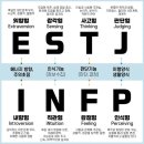 MBTI 성격 유형검사란.. 이미지