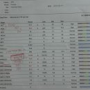 유성튼튼동물병원 이미지