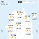 🏝7월 28일 수요일 간추린 뉴스와 날씨🏝 이미지