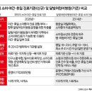 수지21세기의원 이미지