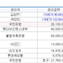 부곡로5안길 이미지