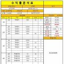 현신5길 이미지