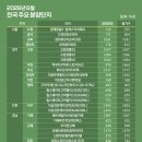(주)한성파크 비즈니스워치