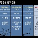 ‘퍼스트리퍼블릭’ 파산… 美 은행 올들어 4번째~美 14위… 은행위기 재확산 우려 이미지