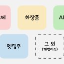 이엠인터내셔널