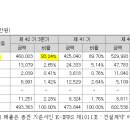 한양건설주