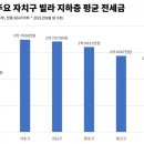 빌라상회 이미지