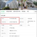 이스트드림(주) 네이버블로그