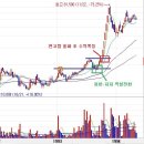 [주식] 가치투자(VALUE INVESTMENT)는 언제부터 ? 이미지