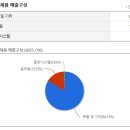 야스