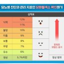 당화혈색소와 혈당 이미지