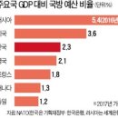 평화철강 네이버블로그