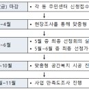 2023 서울시 저소득 장애인 주거편의 지원사업 이미지