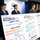 고령가구종합마트 네이버블로그