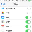 아이오에스 이미지