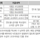으뜸행정사사무소 이미지