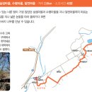 원달보건진료소 이미지