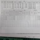 한중농장 이미지