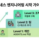 시도구조엔지니어링