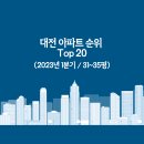 도안7단지예미지(아)경로당 | 대전 아파트 순위 Top 20 (2023년 1분기 / 31~35평)