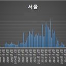 ㈜다원에이앤씨 네이버블로그